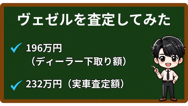 MOTAでヴェゼルを査定してみた