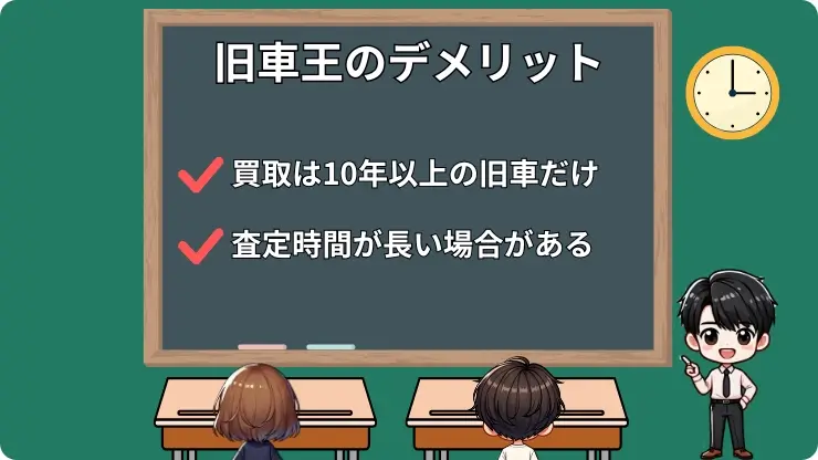 旧車王　デメリット